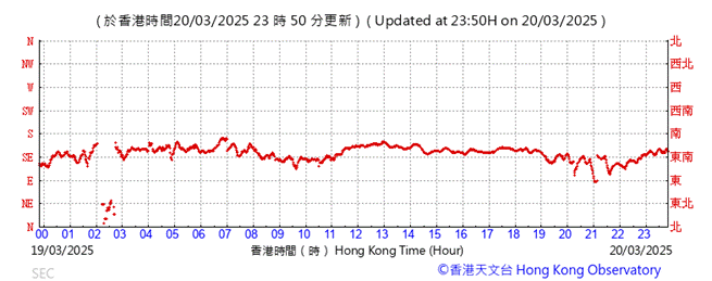 A graph with red line
AI-generated content may be incorrect.